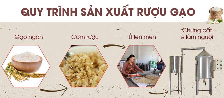 Sản xuất rượu quy mô hộ gia đình có cần mua máy lọc rượu không?