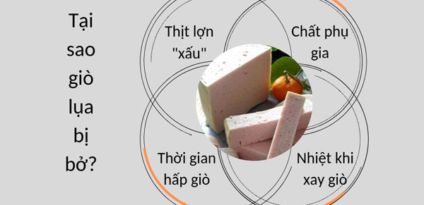 Tiết lộ bí mật cho bạn cách làm giò lụa không bị bở chuẩn nhất hiện nay