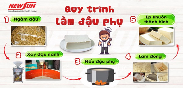 Trọn bộ dây chuyền máy làm đậu phụ chuyên nghiệp, thu lãi cao