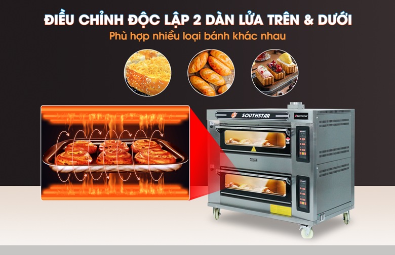 Top 5 Lò Nướng 2 Tầng 4 Khay Tốt Nhất Giá Từ 12.5 Triệu